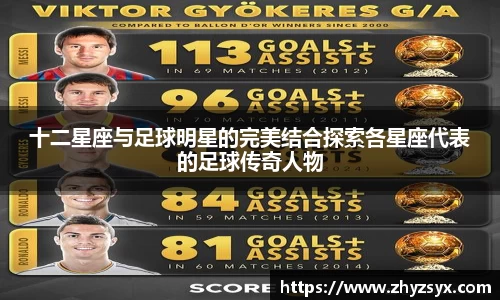十二星座与足球明星的完美结合探索各星座代表的足球传奇人物